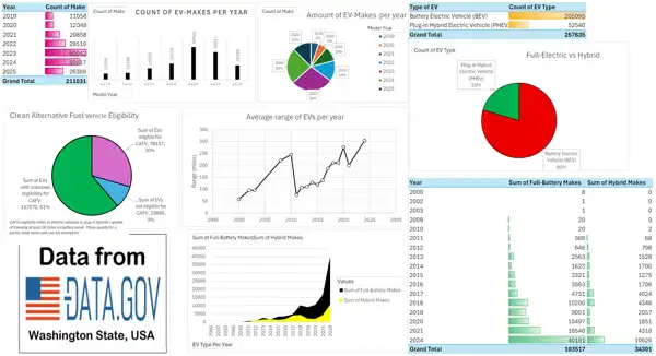 2025-09-20 EV (Electric Vehicle) Excel Data Dashboard